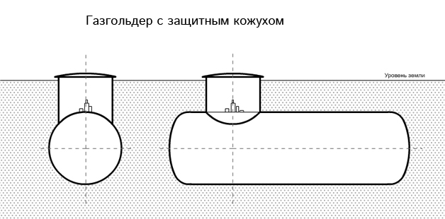Газгольдер с защитным кожухом — схема